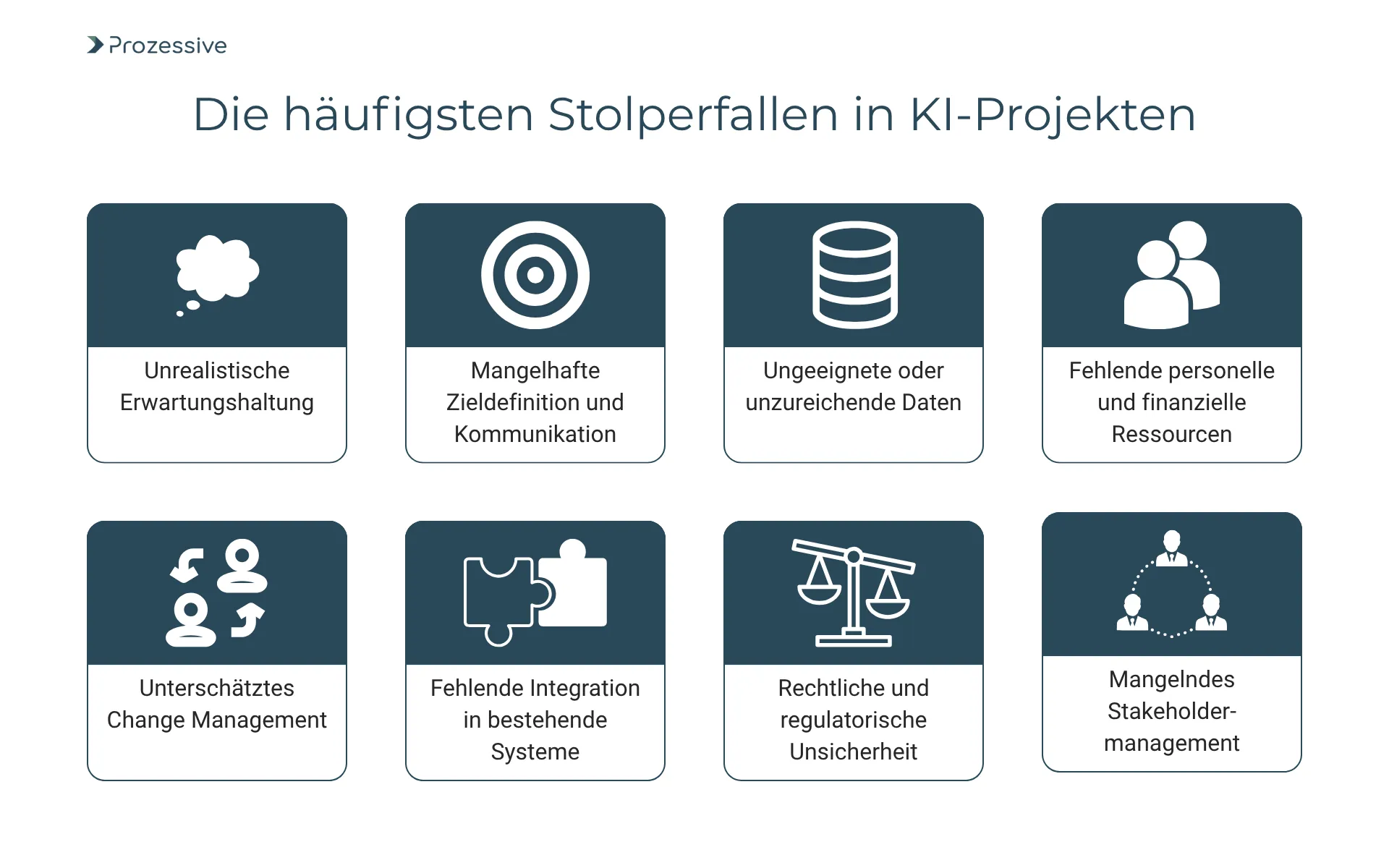 Grafik zeigt die häufigsten Stolpersteine in KI- und Software-Automatisierungsprojekten: unrealistische Erwartungen, schlechte Zieldefinition, unzureichende Daten, Ressourcenmangel, unterschätztes Change Management, fehlende Systemintegration, rechtliche Unsicherheiten und mangelndes Stakeholdermanagement. Diese wiederkehrenden Probleme behindern Automatisierungsinitiativen und erfordern gezielte Lösungsansätze für nachhaltigen Erfolg.